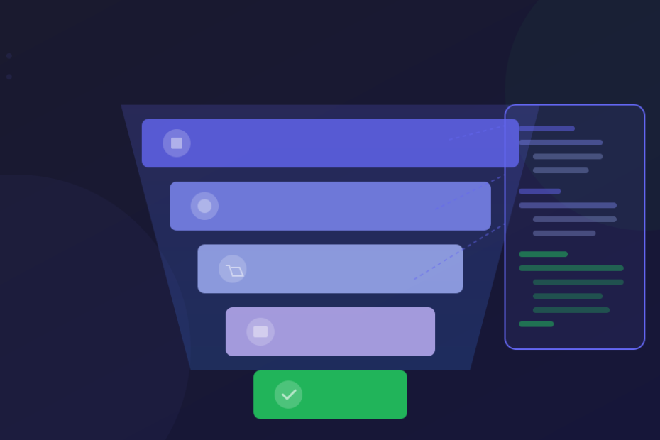 E-commerce funnel and data layer visualization