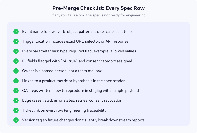 Ten-point pre-merge checklist for every tracking spec row including naming, types, PII, owner, and version