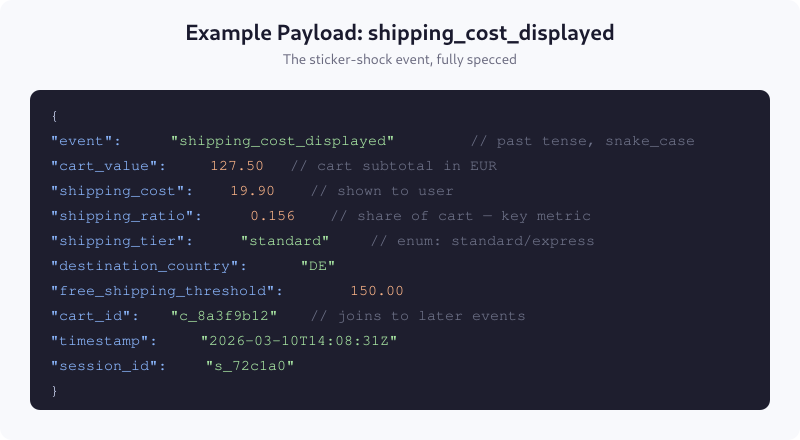 JSON payload structure for shipping_cost_displayed event with all required and optional fields