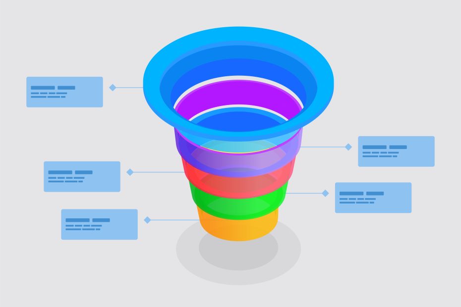 Activation funnel diagram showing 5 SaaS user journey stages from signup to aha moment